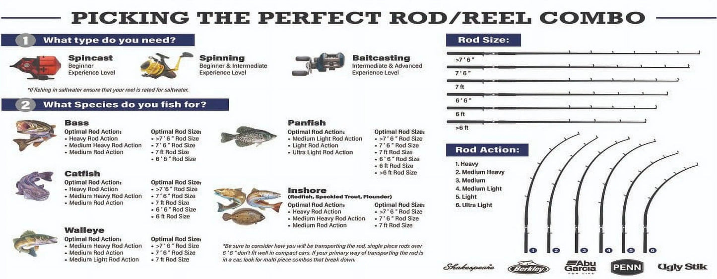 6’6” US Lite Pro Spinning Rod, One Piece Rod